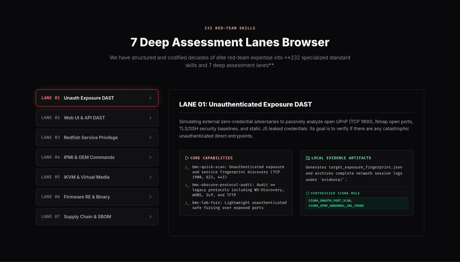 BMC Red-Team Lab 7 条深度评估通道浏览器：Unauth-DAST / Web UI / Redfish / IPMI OEM / iKVM / 固件 RE / 供应链 SBOM